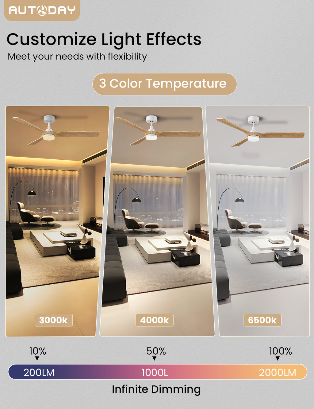 AUTODAY Holz Deckenventilator mit Beleuchtung leiser Gleichstrommotor