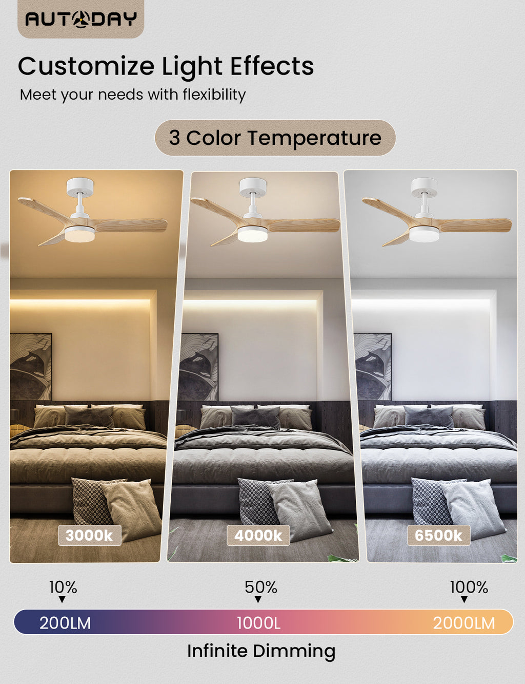 AUTODAY Holz Deckenventilator mit Beleuchtung,leiser Gleichstrommotor