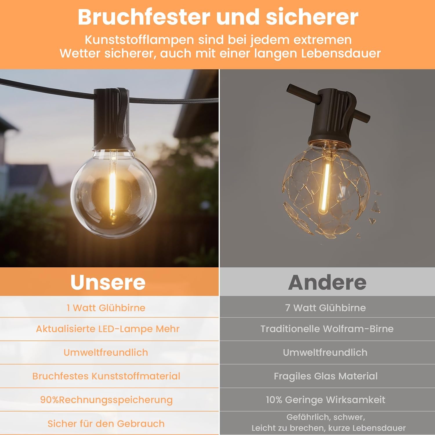 Yuucio Solar Lichterkette Aussen 15M